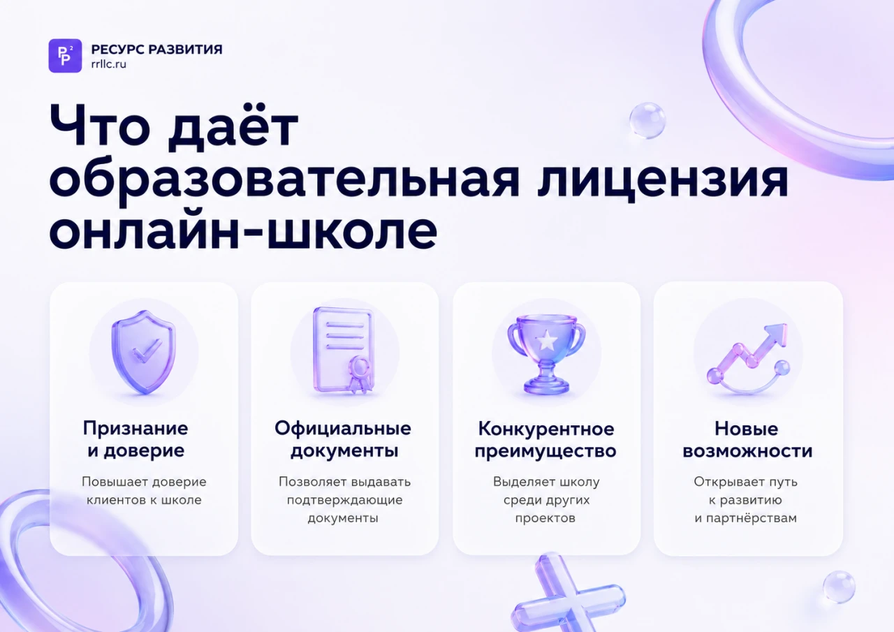 Что даёт образовательная лицензия онлайн-школе